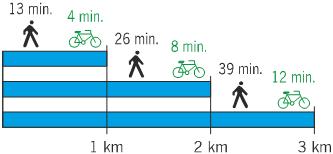 Temps bici-vianant